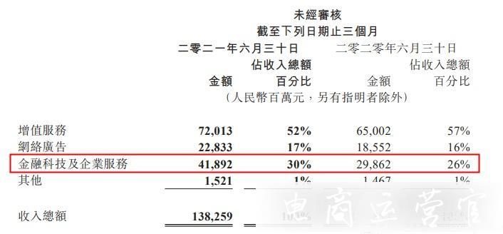 微信擬推出聊天記錄付費云儲存服務